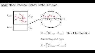 Heat amp Mass Transfer  Diaphragm Cell Pseudo Steady State [upl. by Gine]