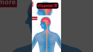 Vitamin’B’ health nutrition food vitaminbcomplex [upl. by Ynnod]