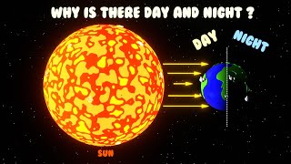 Day and Night for kids  Daytime and Nighttime  Day amp Night Explanation  Why is there Day amp Night [upl. by Novanod348]