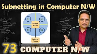 Subnetting in Computer Networks [upl. by Rossi]