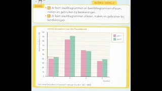 pluspunt 4 groep 7 blok 6 doel 4 grafieken [upl. by Airolg]