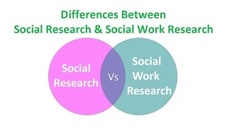 Differences Between Social Research and Social Work Research [upl. by Relyhs138]