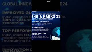 Global Innovation Index  India Ranks 39th out of 133 Countries india unitednation currentaffairs [upl. by Sucramaj]