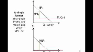 AGEC 350 Static and Dynamic Efficiency Part 1 [upl. by Lonny794]