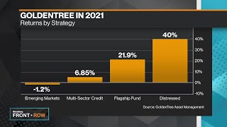 What Is Distressed Debt 30 [upl. by Moss902]