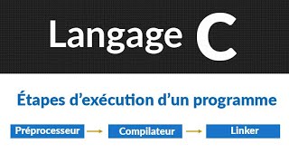 Langage C  Cours et exercices corrigés  3  Étapes dexécution dun programme écrit en langage C [upl. by Yrellam787]