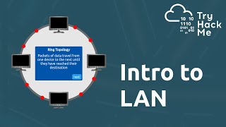 Introduction to LAN  Networking Basics [upl. by Annawaj48]