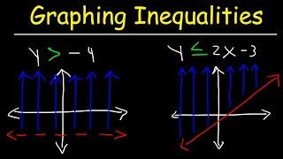 How To Graph Linear Inequalities In Two Variables  Basic Introduction Algebra [upl. by Krigsman]