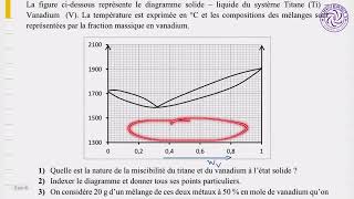 Chimie Inorganique  Diagrammes Binaires SolideLiquide [upl. by Ettedanreb]