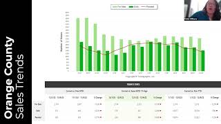 Weekly Industry Update 121123  Keller Williams South East Los Angeles [upl. by Narbig]