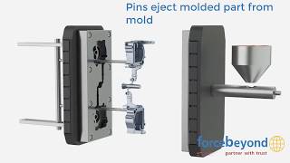 Aluminum Die Casting Animation [upl. by Elyrrad]