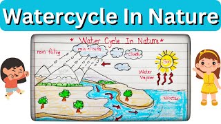 Water Cycle in Nature  How to draw Water Cycle Diagram [upl. by Ermine]