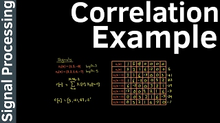 Correlation in R  Pearson correlation coefficients with significance  pvalues and Heat map [upl. by Zabrina]