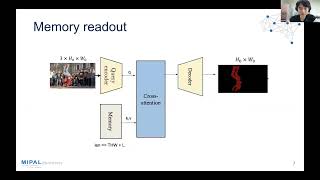 20230512 XMem LongTerm Video Object Segmentation with an AtkinsonShiffrin Memory Model [upl. by Pettiford]