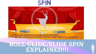 Roll Glide Slide Spin Kinesiology Definitions [upl. by Artemed298]