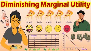 Law of Diminishing Marginal Utility  Definition Concept Explained with Examples [upl. by Hsiri]