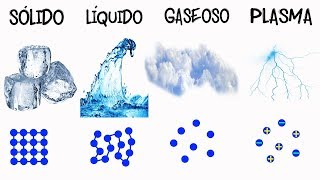 💦ESTADOS DE AGREGACIÓN DE LA MATERIA⚡️ Fácil y Rápido  QUÍMICA   FÍSICA [upl. by Roberson53]