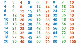 table 2 to 102 se 10 Tak table pahada 2 se 10 Tak2 to 10 table in Englishtable [upl. by Yerhcaz]