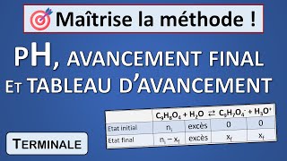 1 Déterminer le pH grâce à un tableau davancement Tle [upl. by Tisdale]