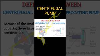 Centrifugal Pump Explanation  Reciprocating Pump shorts short vigyanrecharge science [upl. by Eglantine235]