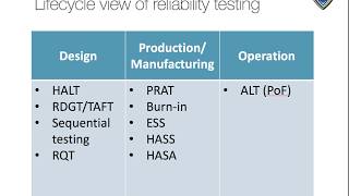 SE4321  Reliability Testing [upl. by Aicnerolf]