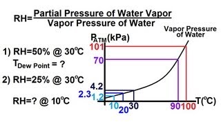 Physics 25 Properties of Water 2 of 8 Relative Humidity [upl. by Mair925]