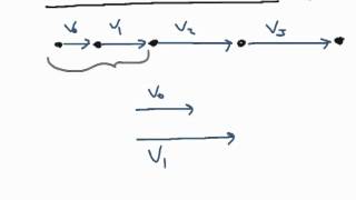 How To Find the Direction of Acceleration [upl. by Dawaj]