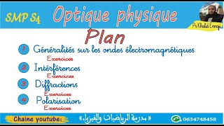 Optique physique les chapitres du cours Plan du cours [upl. by Aeneus768]