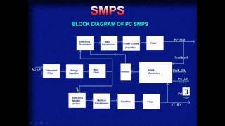 SMPS Tutorial BlockDiagramSMPS Repair part3telugu [upl. by Haizek389]