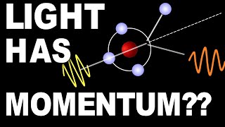 Compton scattering  how we know light has momentum [upl. by Sim]