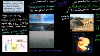 CM11 Role of chemists HSC chemistry [upl. by Nywles406]