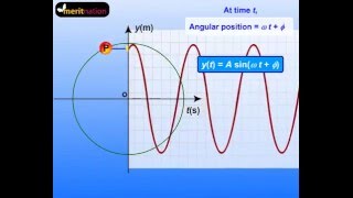 Understanding Uniform Circular Motion and how it works [upl. by Rma448]