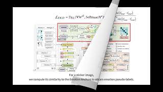 【ACM MM 2024】Perceive before Respond [upl. by Eimac]