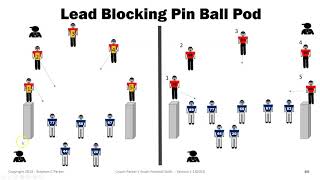 Youth Football Lead Blocking Drills  Pin Ball Lead Blocking Pod Drill from Coach Parker [upl. by Gnilsia]