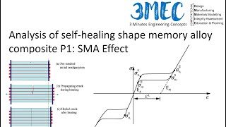 Analysis of Selfhealing shape memory alloy composite P1 How to model SMA effect ABAQUS CAE [upl. by Lime]