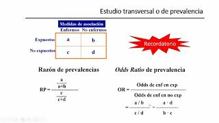 N°9  Ejemplos de Estudios Transversales Analíticos y Casos y Controles 11 [upl. by Elaen66]