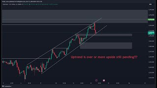 12122024  GOLD prediction  Intraday view [upl. by Joash]