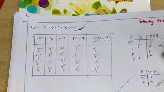 Discrete Mathematics  Propositional Logic Problem Sloved in Hindi [upl. by Dedrick]