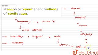 Mention two permanent methods of sterilisation  CLASS 12  REPRODUCTIVE HEALTH  BIOLOGY  Do [upl. by Aicemaj]