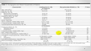 Mycophenolate versus Azathioprine for maintenance in ANCAassociated vasculitis The IMPROVE trial [upl. by Anana]