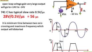 Effect Of Slew Rate In Applications हिन्दी [upl. by Strenta]