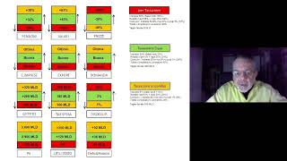 Marco Cistofoli TRE TASSAZIONI TRE ECONOMIE LA SUPER TABELLA 2024 10 24 [upl. by Tak]