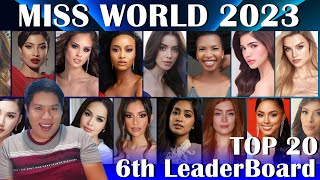 Miss World 2023  6th LeaderBoard TOP 20 [upl. by Settera]