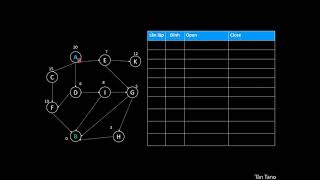 Duyệt chiều rộng BFS  Breadth First Search  Trí tuệ nhân tạo [upl. by Wager]