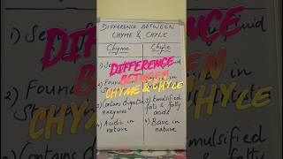 Difference between Chyme and Chyle cbseclass10biology digestionsystem nutritioninhumanbeings [upl. by Anahpets550]