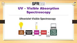 Flame Atomization amp UV visible Absorption Spectroscopy by DrM Vigneswari Asst Prof of Physics [upl. by Tsyhtema171]