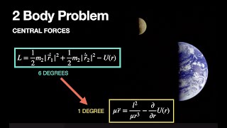 Central Forces and the 2 Body Problem  Two Ways to Model the Motion [upl. by Talbott]