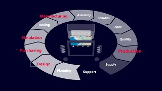 Teamcenter Compliance Grading amp Reporting Overview [upl. by Gytle]