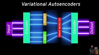 Variational Autoencoder from scratch  VAE tutorial  Developers Hutt [upl. by Akirehs]