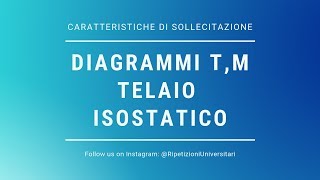 Telaio isostatico  Diagrammi TM [upl. by Arimahs221]